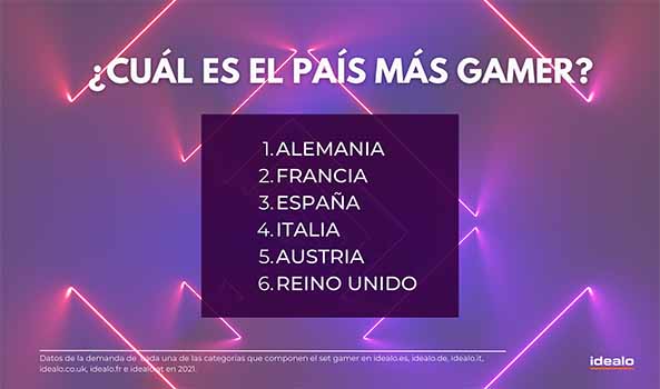Coste-gamer-Espana-Texto-1