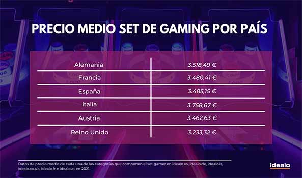 Coste-gamer-Espana-Texto-2