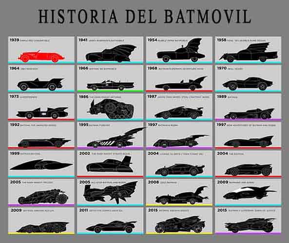 976) 26-05-15 Bat-movil-Humor