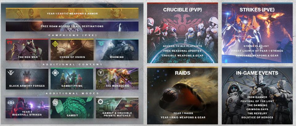 Todo el contenido que incluye Destiny 2 Nueva Luz de manera gratuita