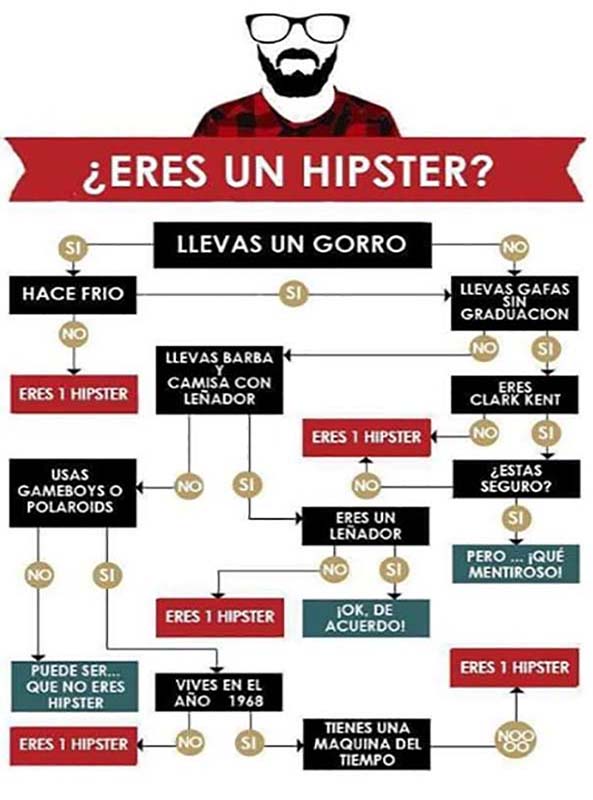 1079) 07-09-15 Mapa-Hipster-Humor
