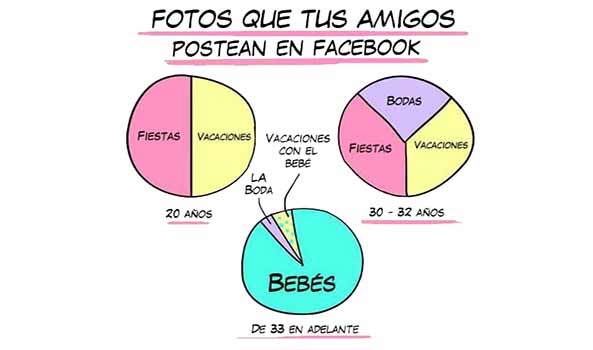 1423) 23-11-16 Amigos-fotos-Facebook-Humor